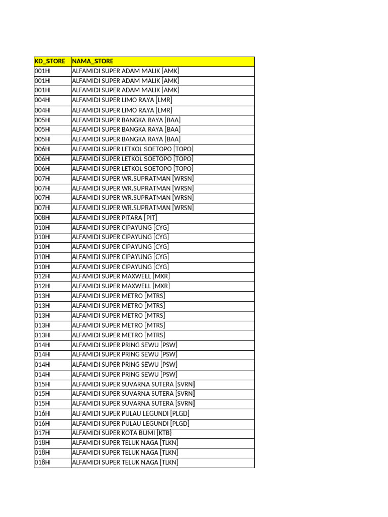Alfamidi Store Locations List | PDF