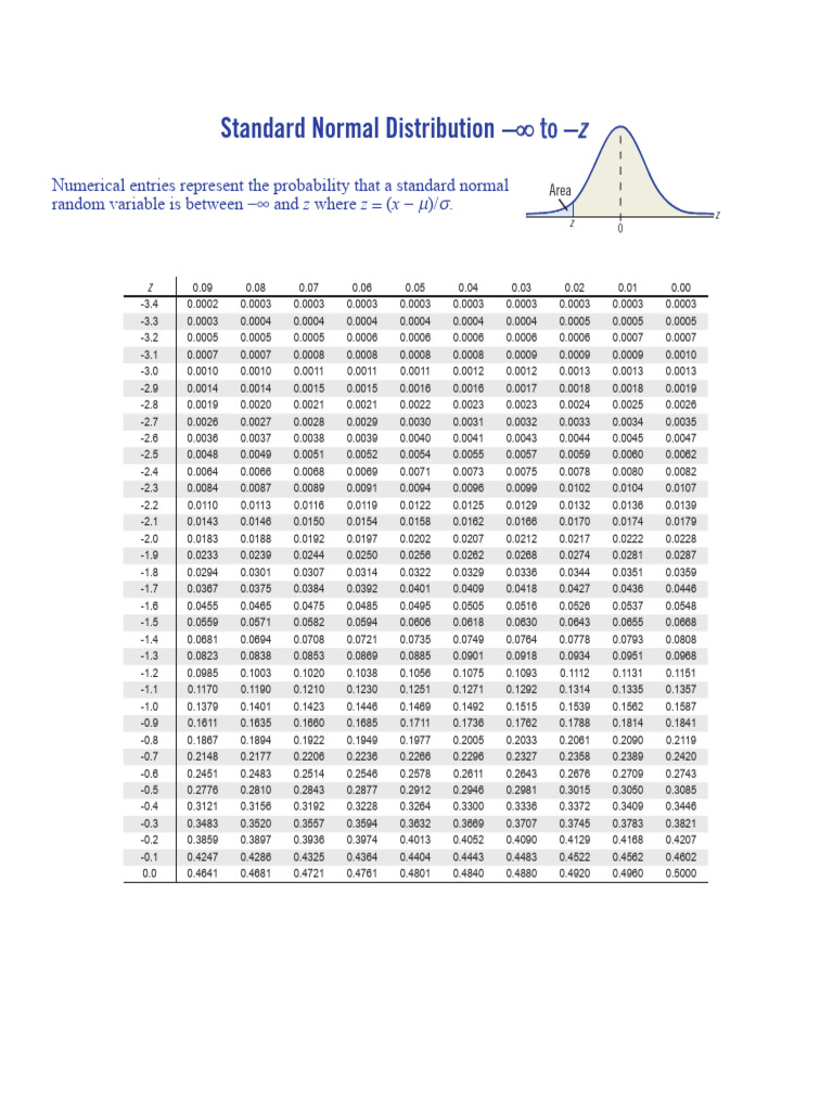 Standard Normal Distribution Probabilities | PDF | Normal Distribution ...