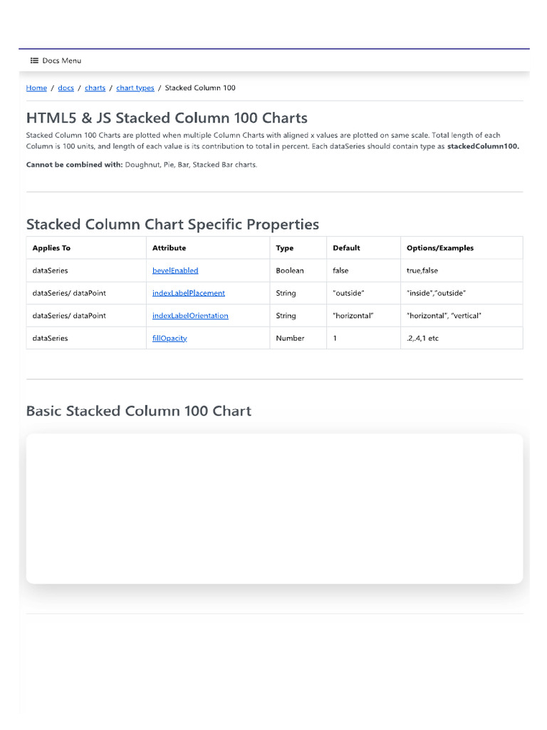 Chartjs 2 | PDF