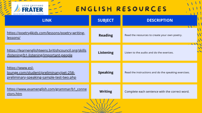 English Resources 3 | PDF