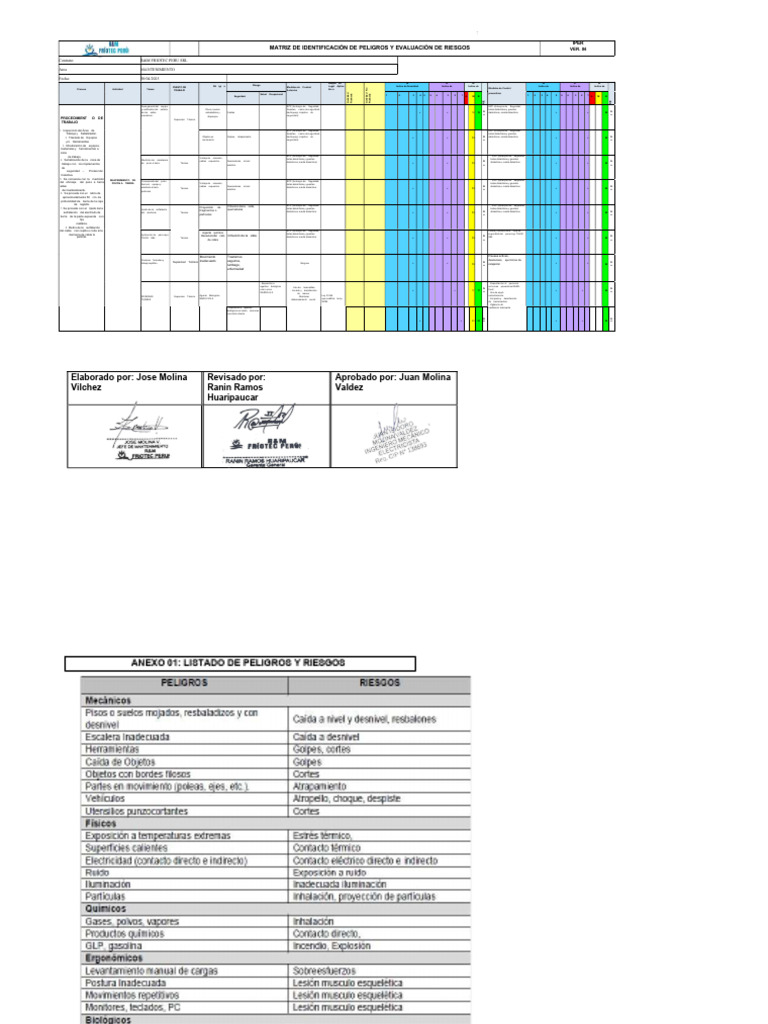 Evaluación de Riesgos en Mantenimiento | PDF