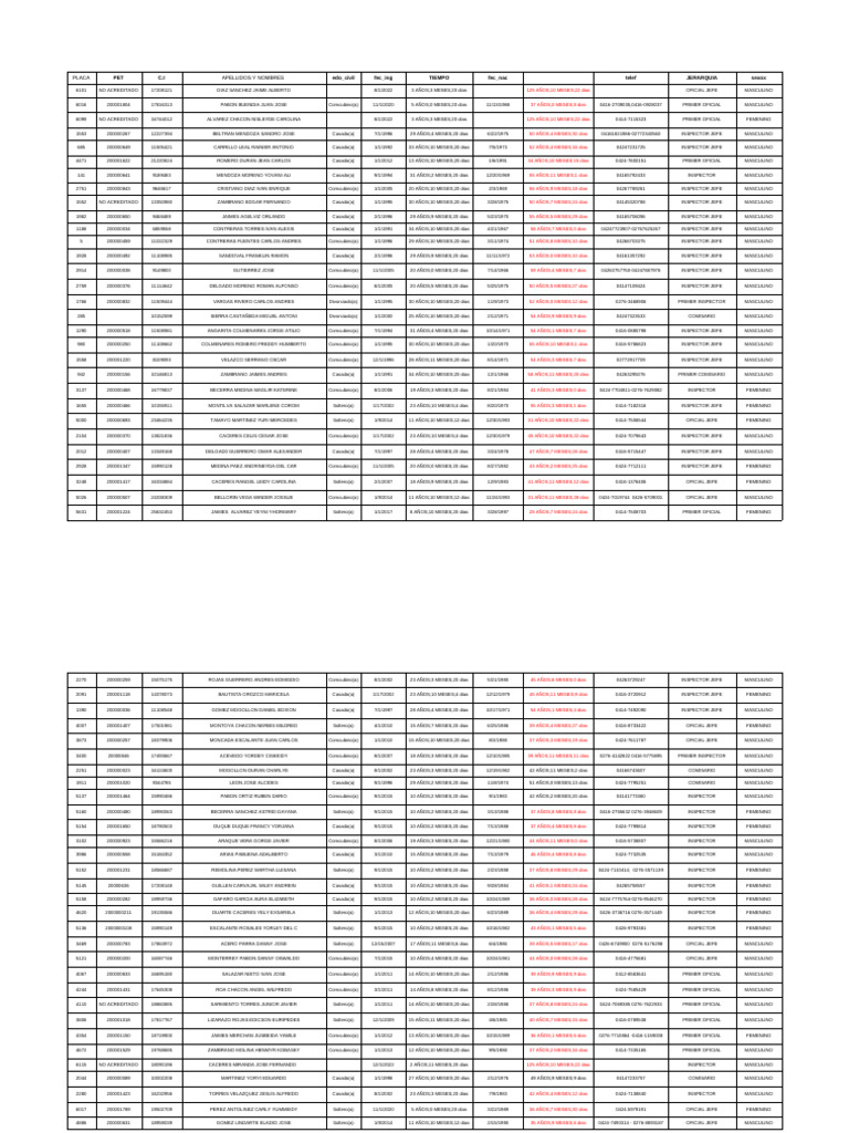 Listado General Ascensos 2026 (3) RRRRRRR | PDF