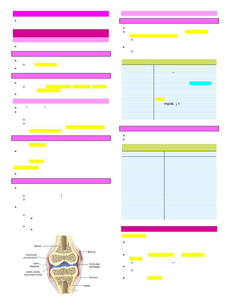 Synovial Fluid: Composition and Analysis | PDF | Arthritis | White ...
