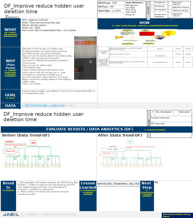 Optimize Hidden User Deletion Time | PDF | Analytics | Cognitive Science