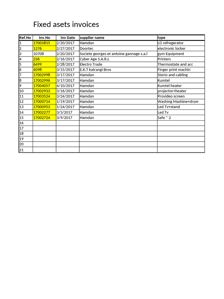Fixed Asets Inv | PDF