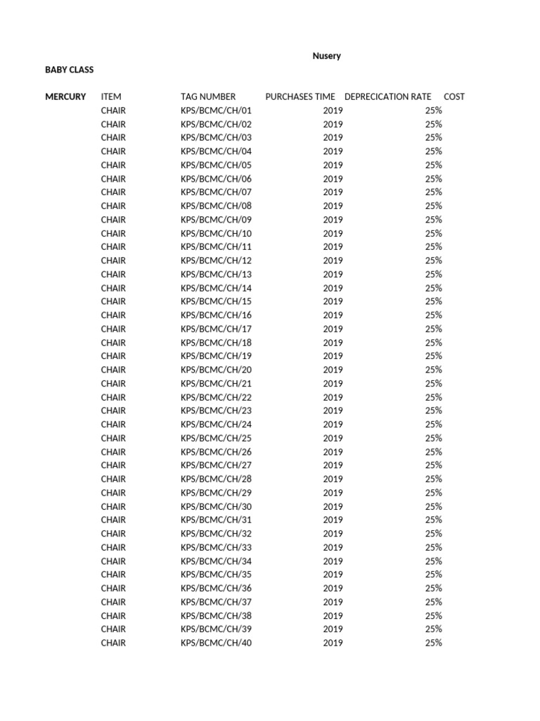 Nursery Furniture Inventory 2019 | PDF | Astronomy