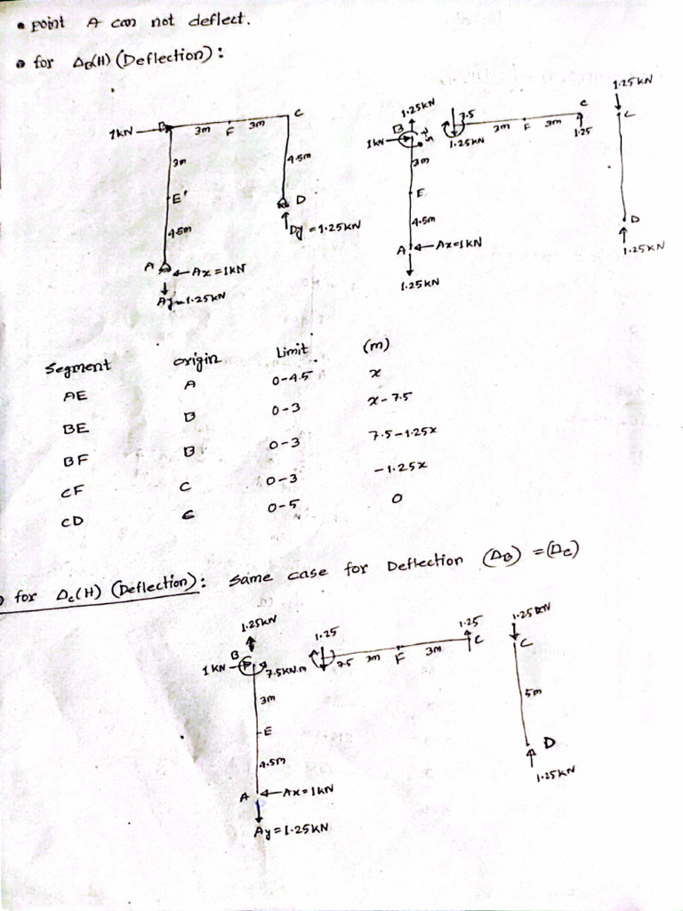 Displacement | PDF