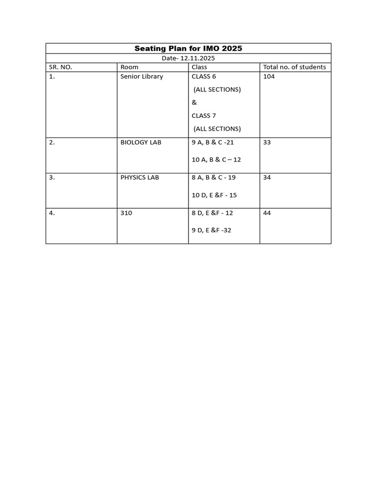 IMO 2025 Seating Plan Details | PDF