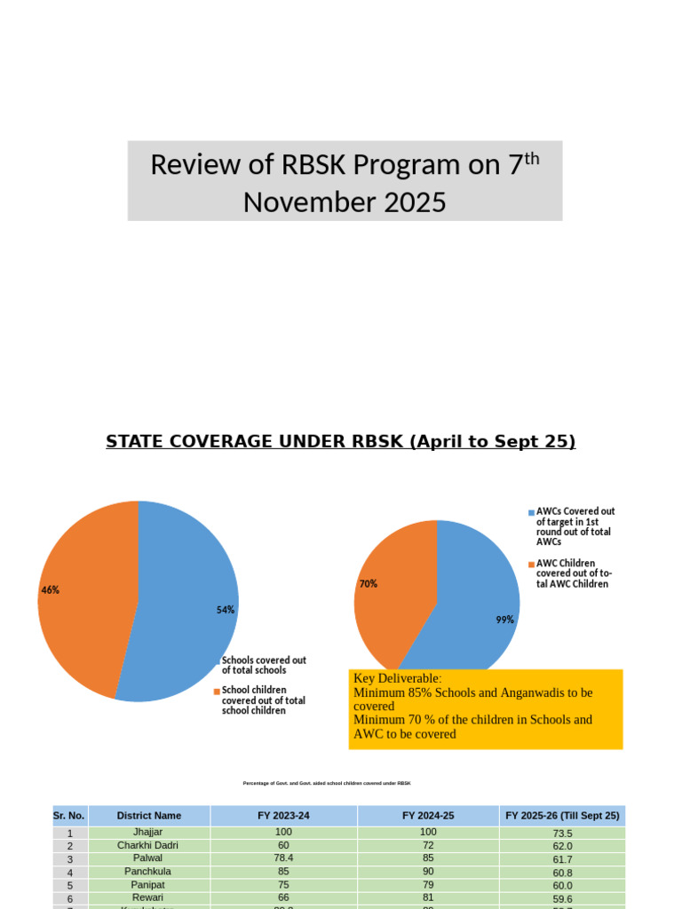 RBSK Program Review: Coverage & Outcomes | PDF