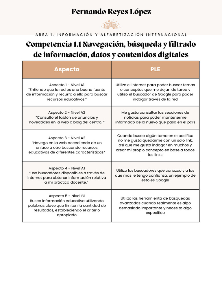 Cuadro Comparativo Entre Los Niveles Del MCCDD | PDF | Información ...