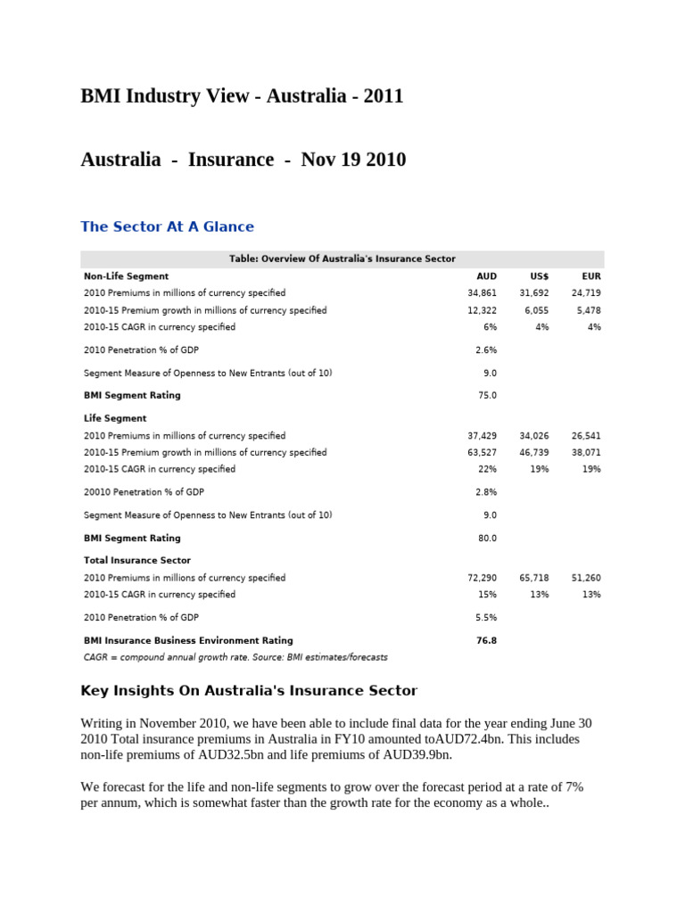 Australia Insurance Report - 2011 | PDF | Financial Services | Private ...