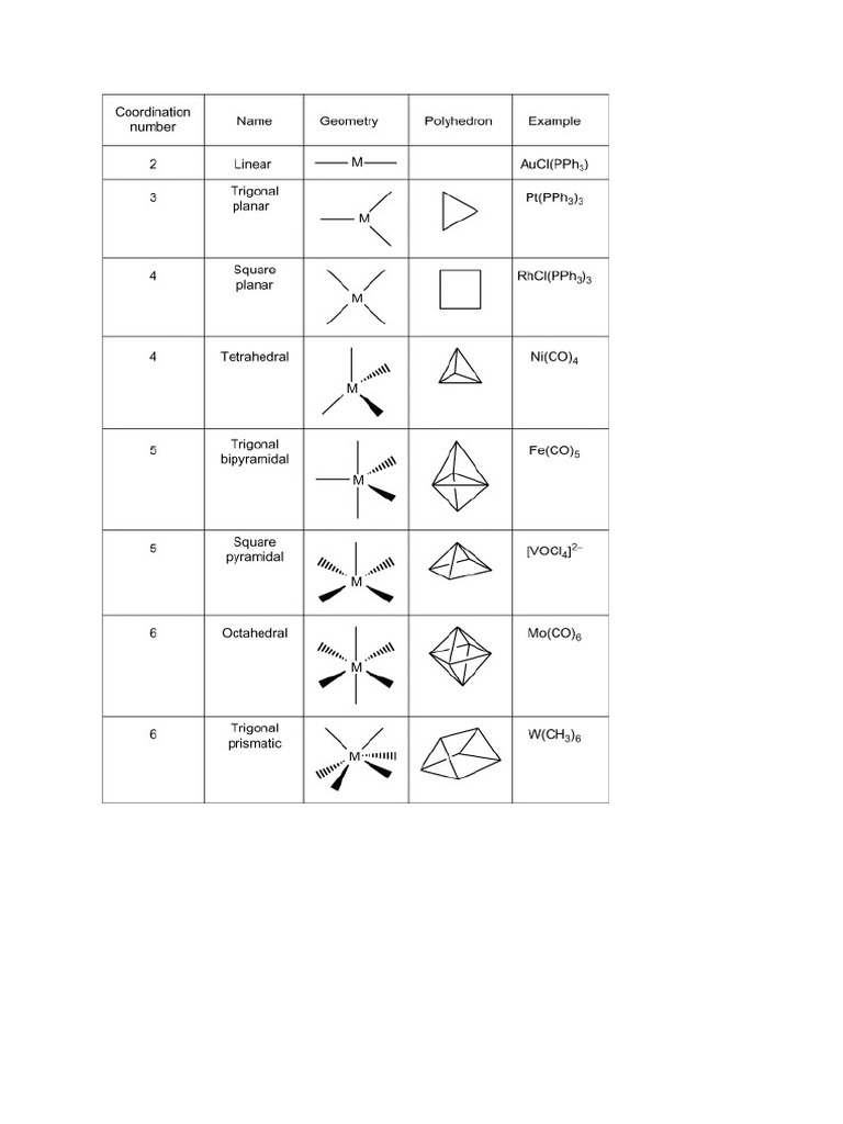 Geometry CN | PDF