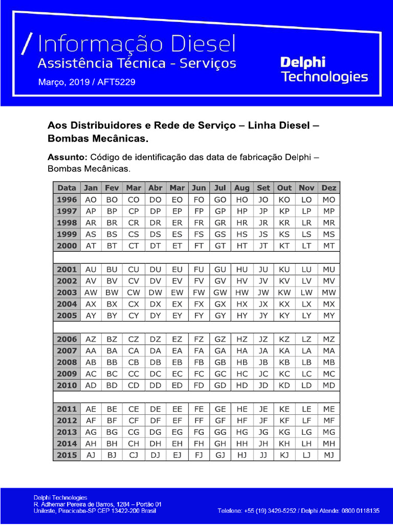 Data Encoding and Formatting Guide | PDF