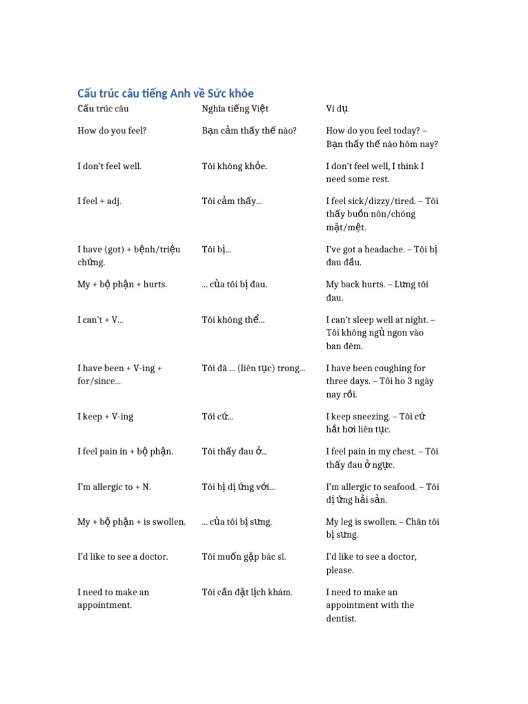 Cau Truc Cau Tieng Anh Suc Khoe | PDF