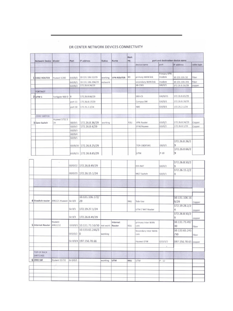 Siinqee Bank Network Infrastructure Security Audit | PDF