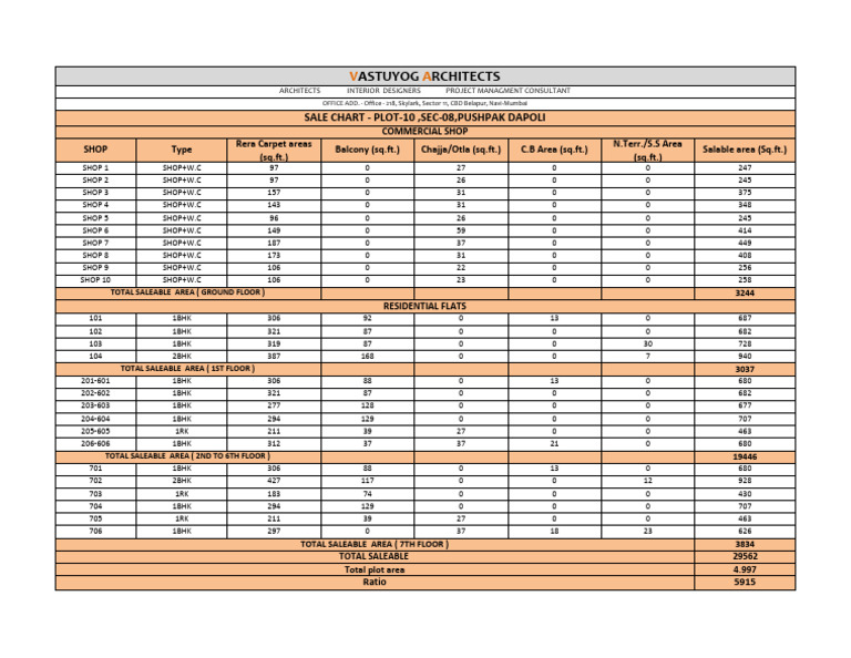 Sale Area - Plot No 10 Pushpak Dapoli - 18.04.25 | PDF