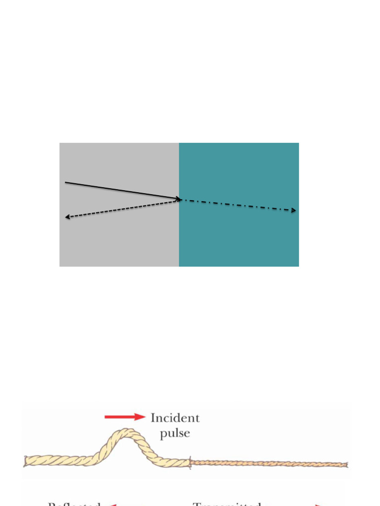 Light Reflection and Thin Film Interference | PDF | Waves | Light