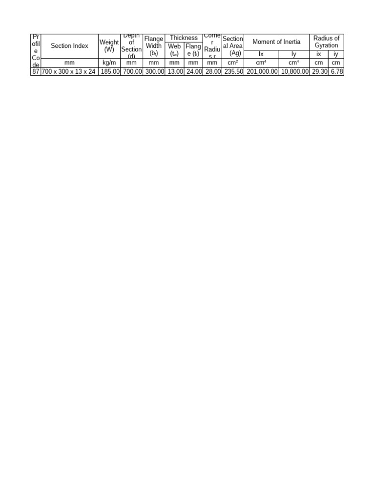 Elastic Modul | PDF