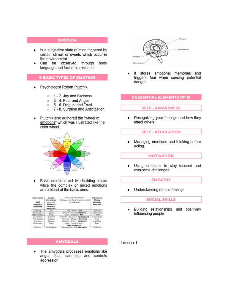 Personal development | PDF | Emotions | Family