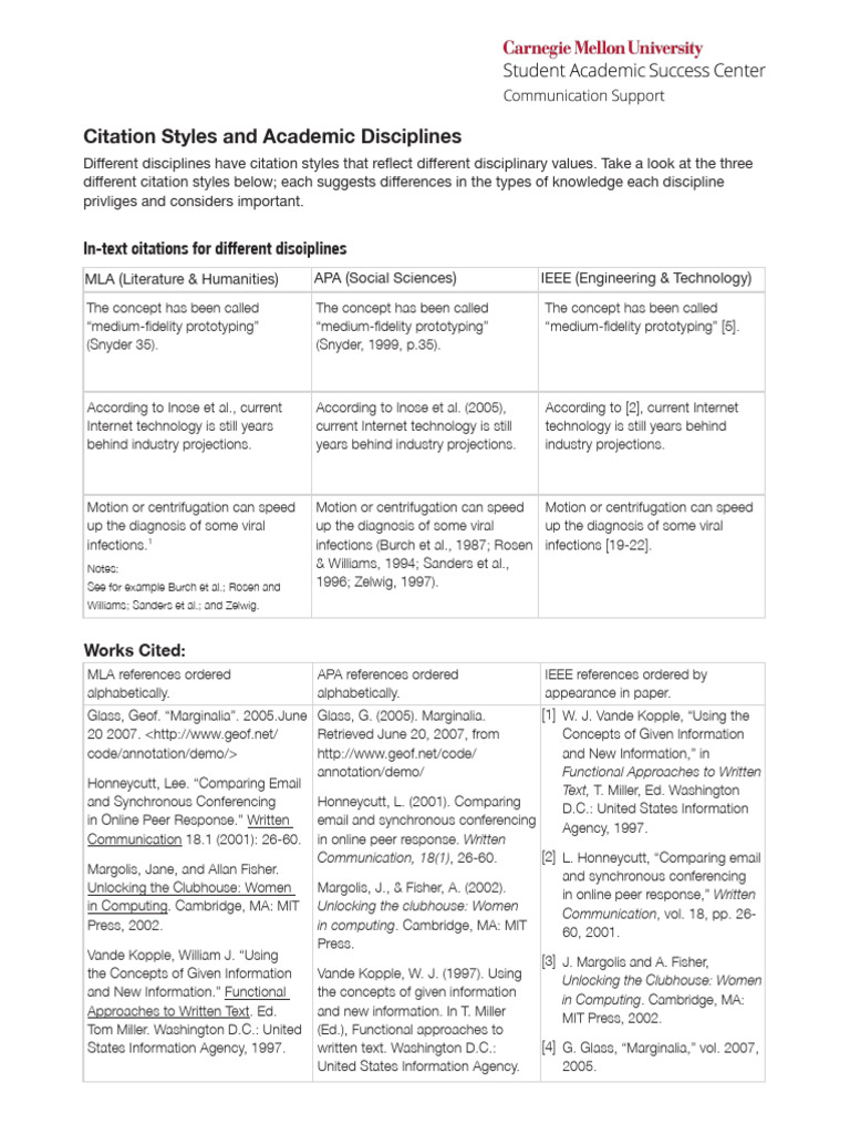 Citation Styles by Academic Discipline | PDF | Science | Human ...