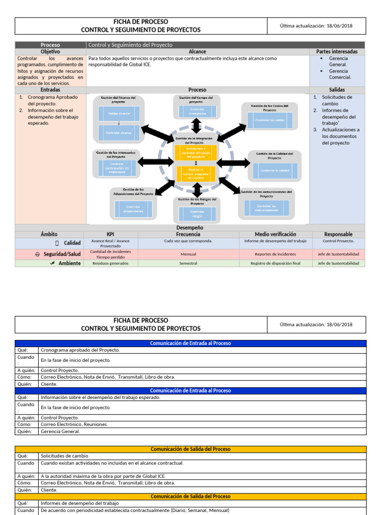 Control y Seguimiento de Proyectos | PDF | Auditoría