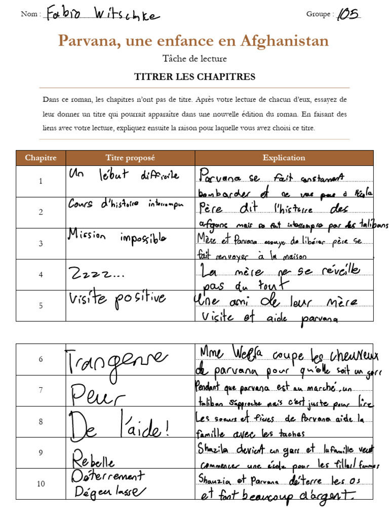 Titres de chapitres pour Parvana | PDF