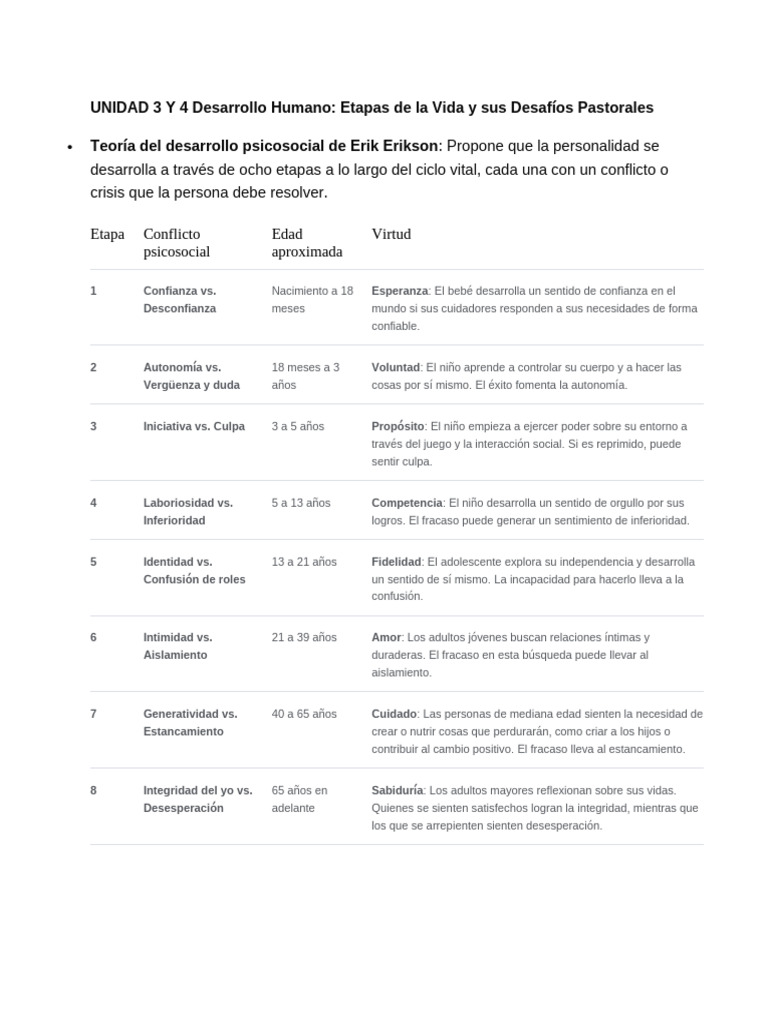 Etapas del Desarrollo Humano y Desafíos | PDF | Adultos | Ciencias del ...