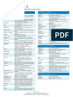 Drupal Theme Developers Cheat Sheet