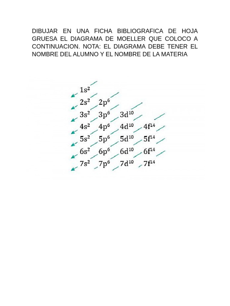 Diagrama de Moeller | PDF