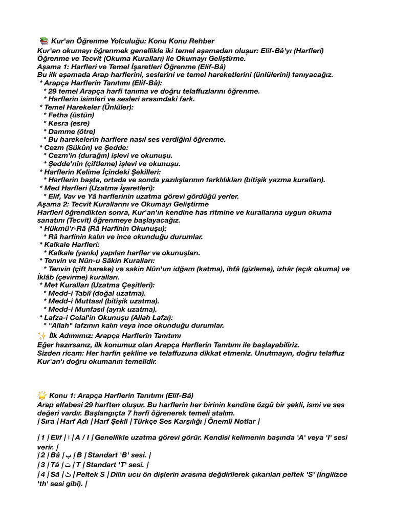 Kuran Öğreniyorum | PDF