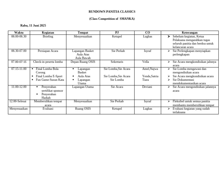 Rundown Panitia (Rabu 11 Juni 2025) | PDF
