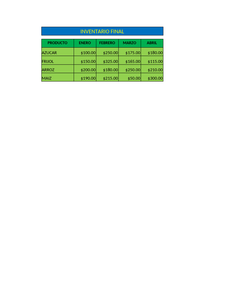 Final Inventory Report by Product | PDF
