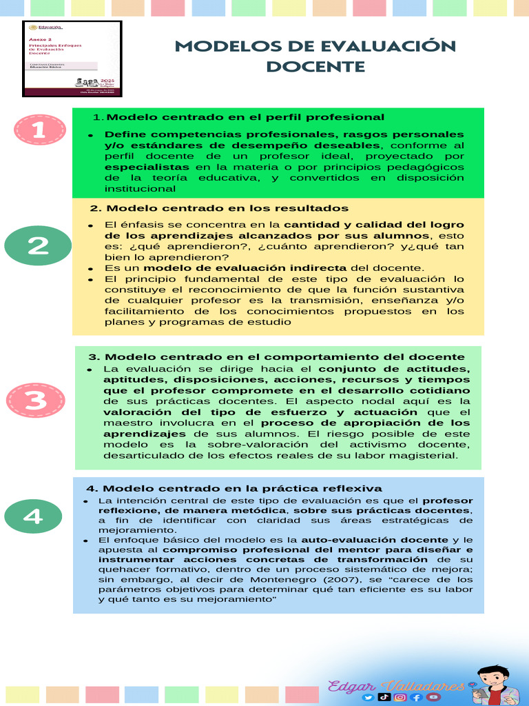 Modelos de Evaluación Docente Efectivos | PDF | Evaluación | Maestros