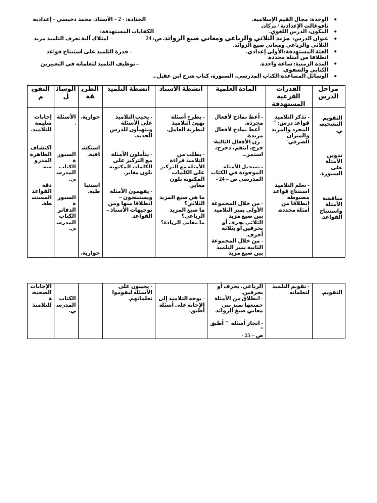 - à - - - è - » - د - - - س - - - د - س - è 2 - د - - - - - د - ذ ...