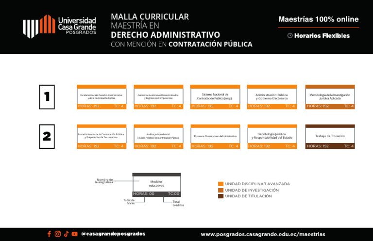 Malla Curricular Maestría Derecho Administrativo | PDF | Ley ...