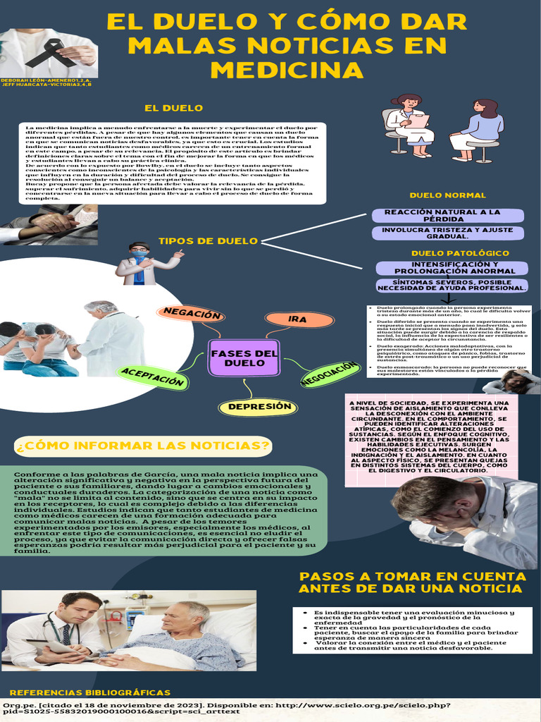 Tipos de duelo y su manejo en medicina | PDF | Dolor | Las emociones