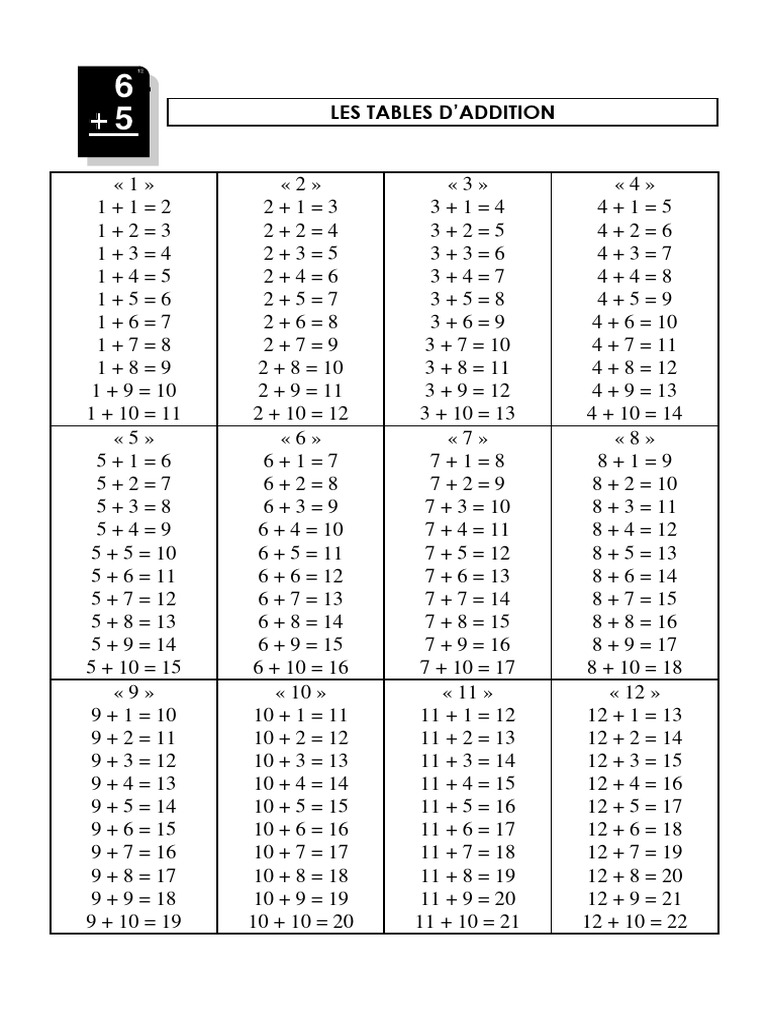 Add Tables 01 | PDF