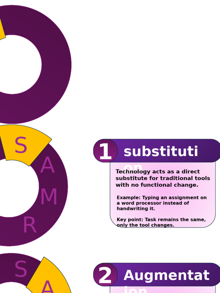Understanding SAMR Model in Education | PDF