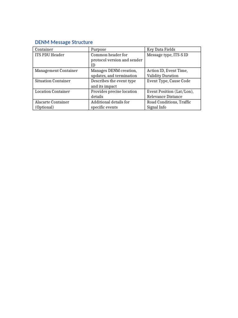 DENM Message Structure Overview | PDF
