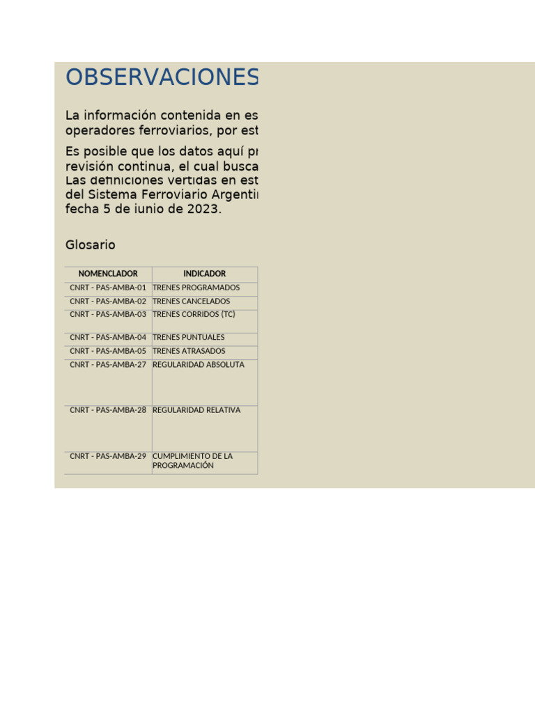 FFCC Amba Cumplimiento de Programa 2025-05 | PDF | Informática ...