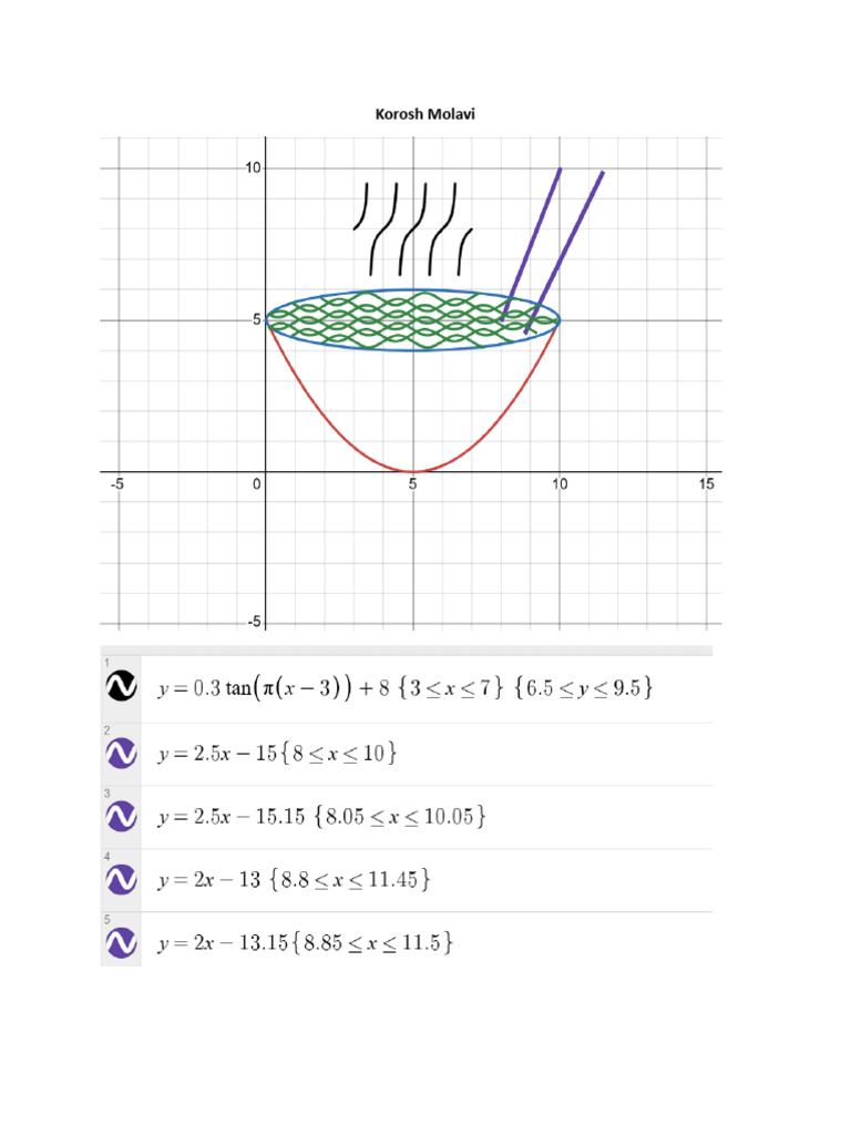 Nodel Math Functions-Korosh | PDF