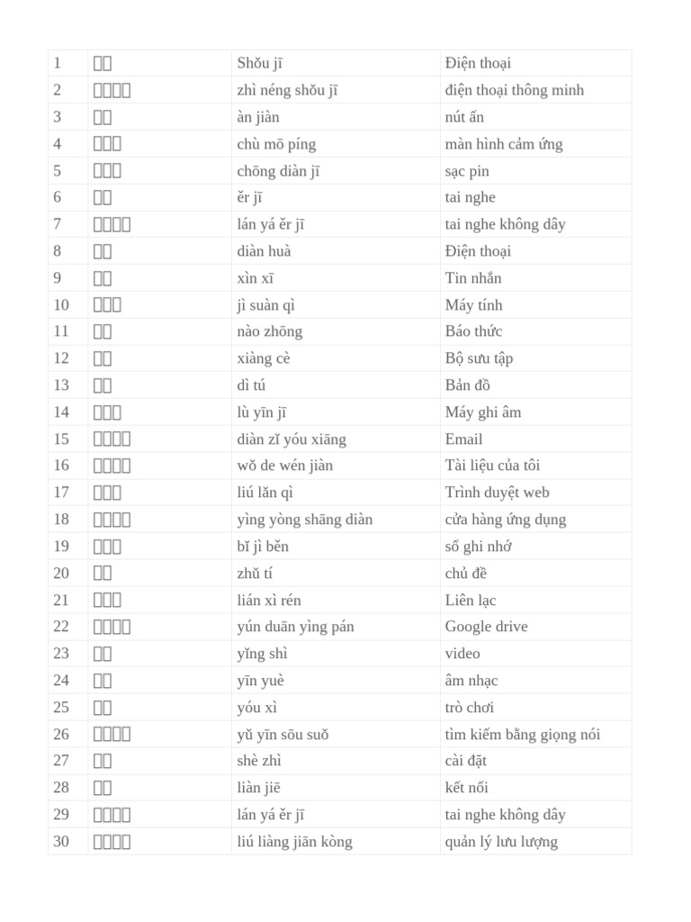 Từ Vựng Về DTDD | PDF