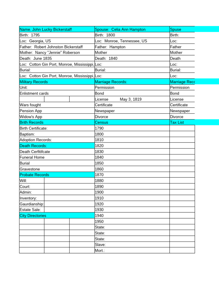 John Lucky Bickerstaff Family Inventory 5 Great-Grandfather | PDF ...
