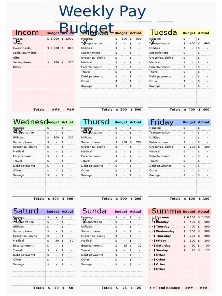 Weekly Budget vs Actual Summary | PDF