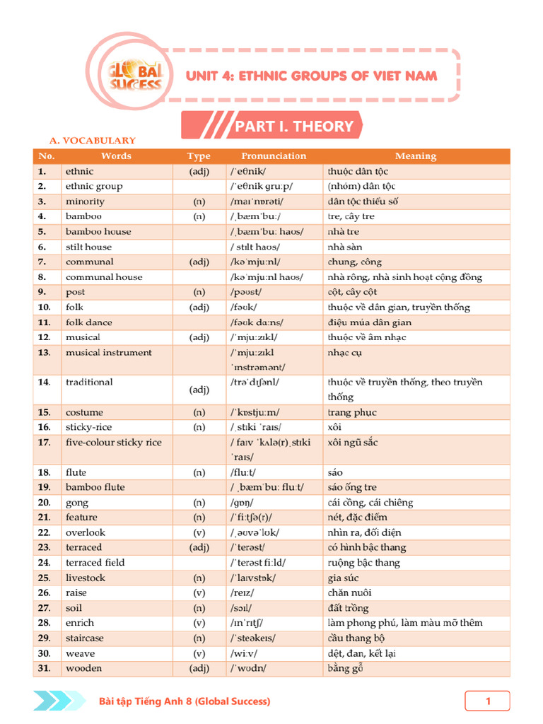 Unit 4 (GV) | PDF
