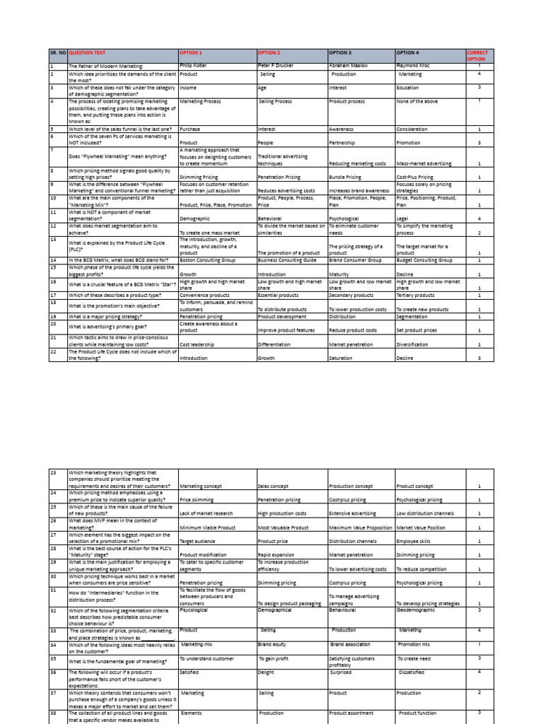 5.marketing Management Sample - XLSX - Sheet1 | PDF | Marketing | Pricing