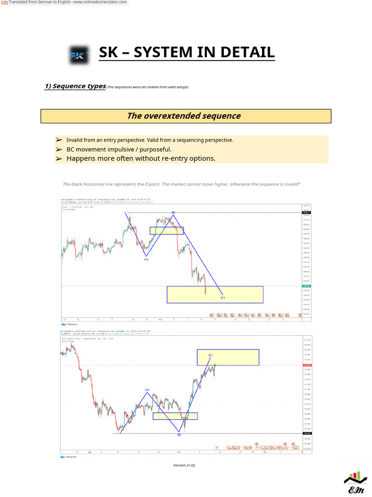 Understanding Market Sequencing Techniques | PDF | Market Trend ...