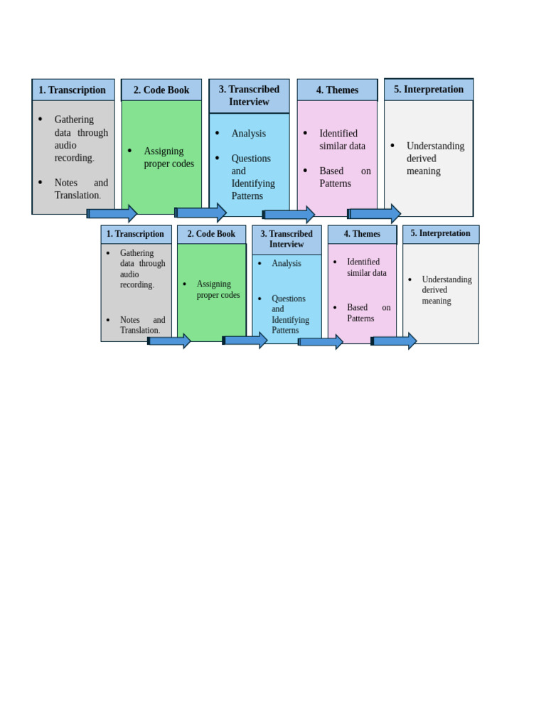 Data Analysis and Transcription Guide | PDF
