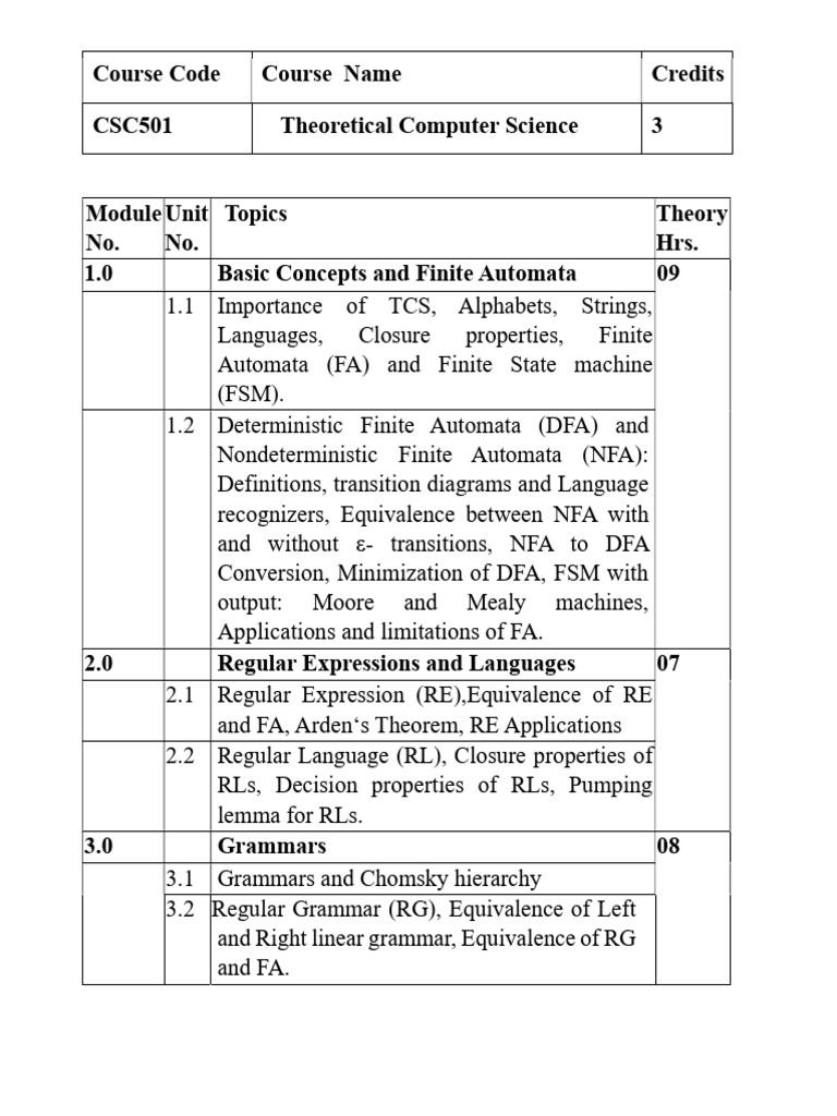 TE Sem 5 Syllabus | PDF | Computer Network | World Wide Web