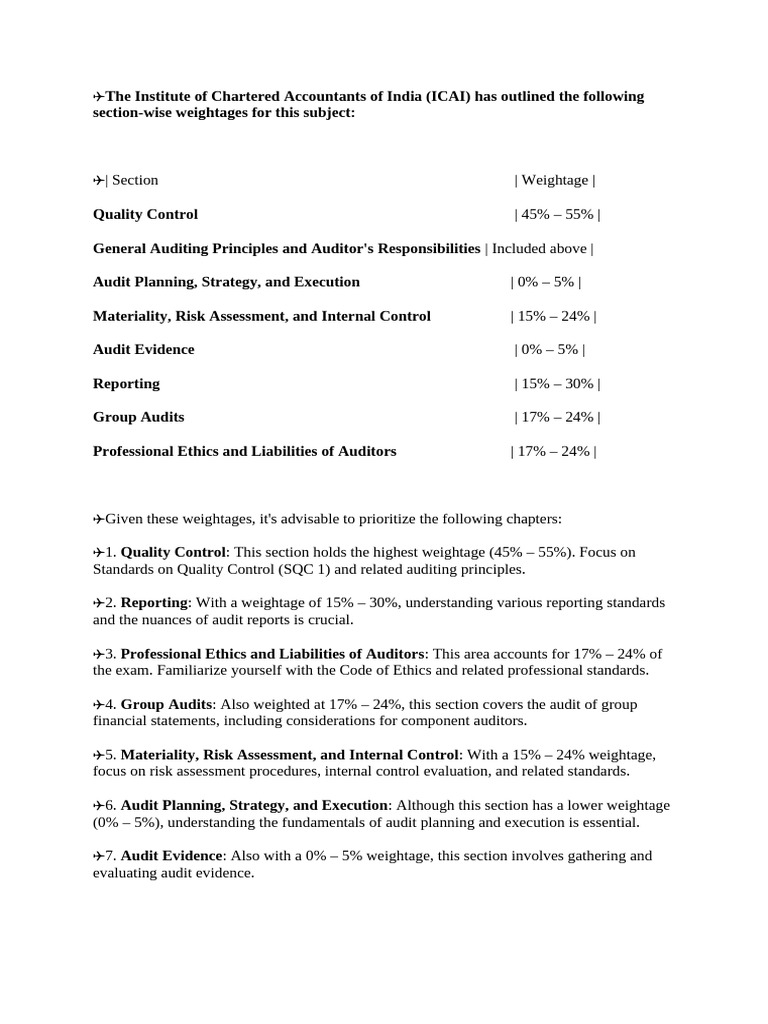 Auditing Imp Chapters | PDF | Audit | Internal Control